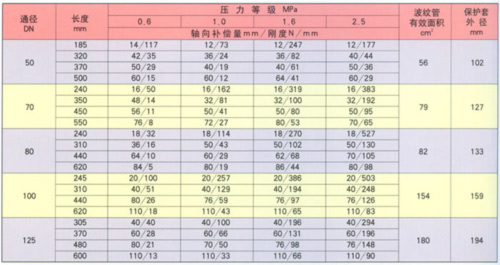 無約束型補(bǔ)償器參數(shù)1