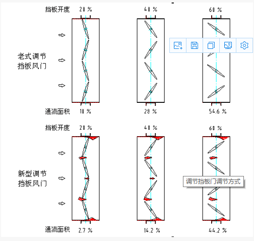 調節(jié)擋板門參數(shù)2